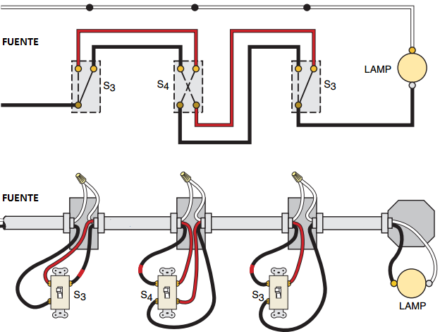 Conexión del interruptor de cuatro vías