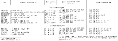 Необходимость индивидуальной градуировки жидкостных манометрических термометров обусловлена тем что. Смотреть фото Необходимость индивидуальной градуировки жидкостных манометрических термометров обусловлена тем что. Смотреть картинку Необходимость индивидуальной градуировки жидкостных манометрических термометров обусловлена тем что. Картинка про Необходимость индивидуальной градуировки жидкостных манометрических термометров обусловлена тем что. Фото Необходимость индивидуальной градуировки жидкостных манометрических термометров обусловлена тем что Необходимость индивидуальной градуировки жидкостных манометрических термометров обусловлена тем что. Смотреть фото Необходимость индивидуальной градуировки жидкостных манометрических термометров обусловлена тем что. Смотреть картинку Необходимость индивидуальной градуировки жидкостных манометрических термометров обусловлена тем что. Картинка про Необходимость индивидуальной градуировки жидкостных манометрических термометров обусловлена тем что. Фото Необходимость индивидуальной градуировки жидкостных манометрических термометров обусловлена тем что