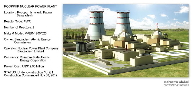 Rooppur Nuclear Power Plant, Bangladesh
