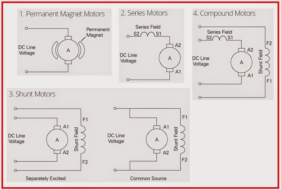 Electrical Engineering World 4 Types Of Dc Motors