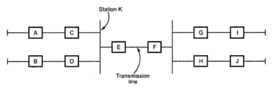 Primary and Backup Protection
