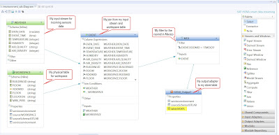 SAP Hana 2.0, SAP HANA Tutorials and Materials, SAP HANA Certifications, SAP HANA Smart Data Streaming