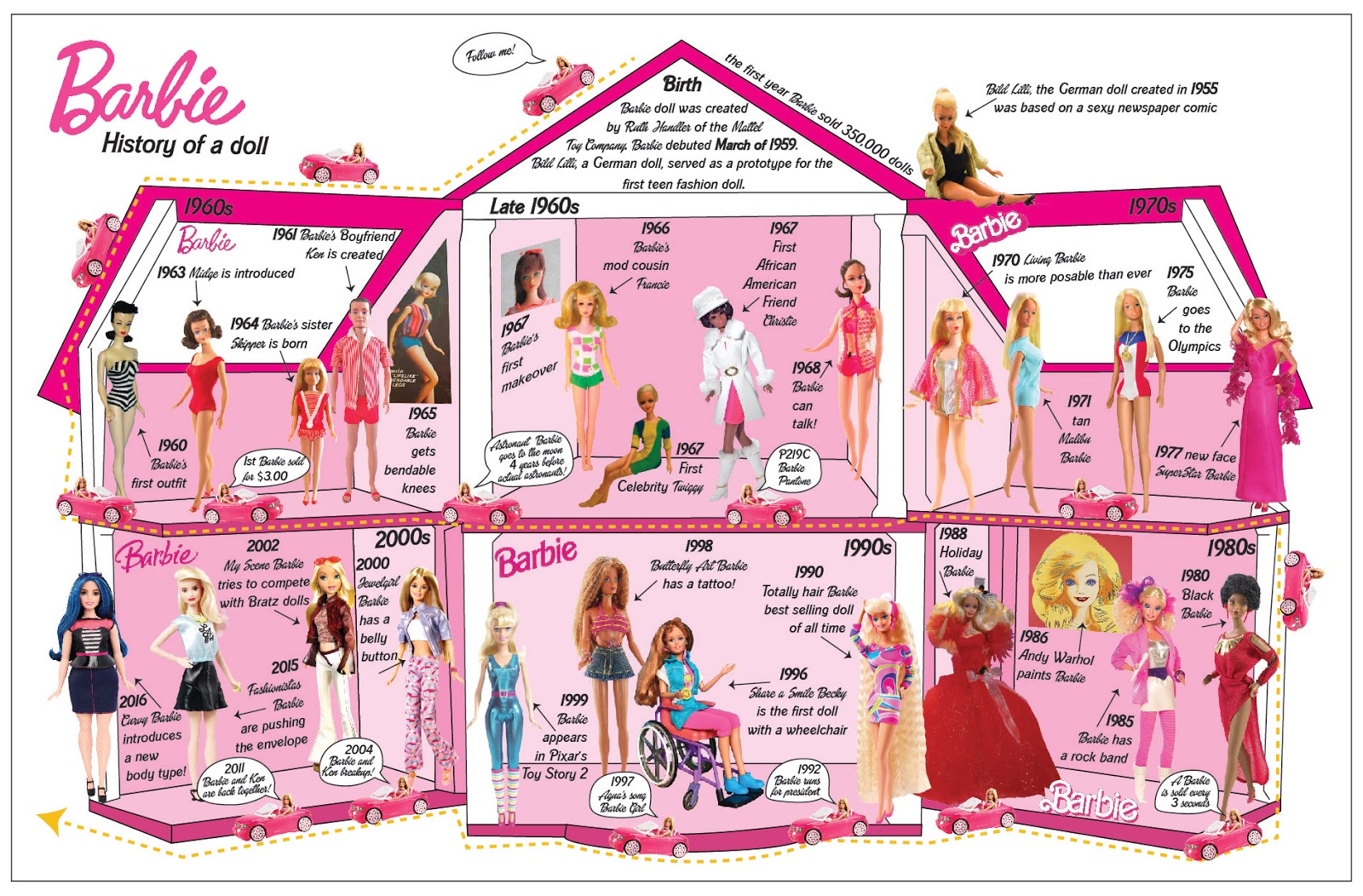 Miss Missy Paper Dolls Barbie A History Of A Doll Timeline | SexiezPicz ...