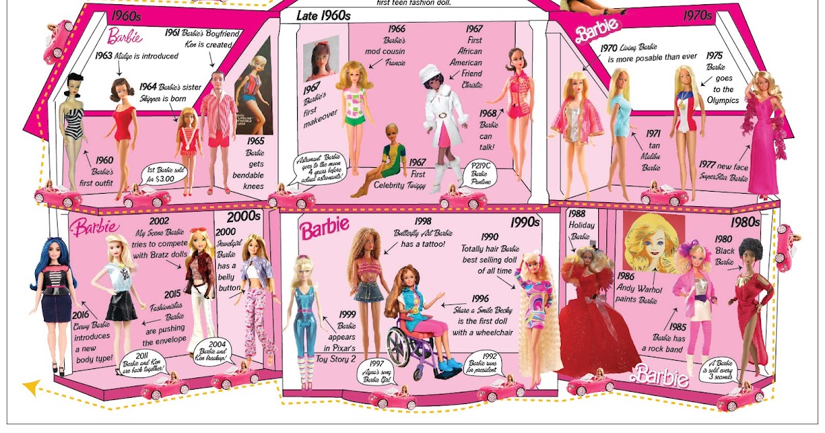 barbie 1960 history