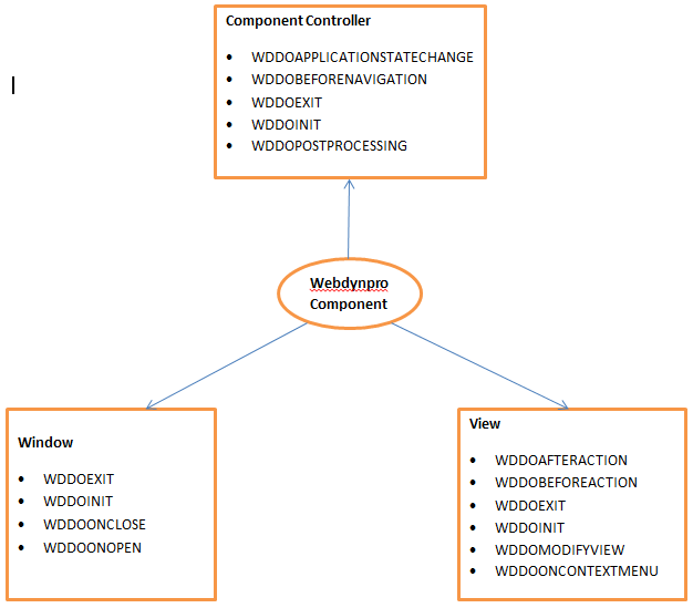 ABAPer Street Hook methods execution and usage in dynpro