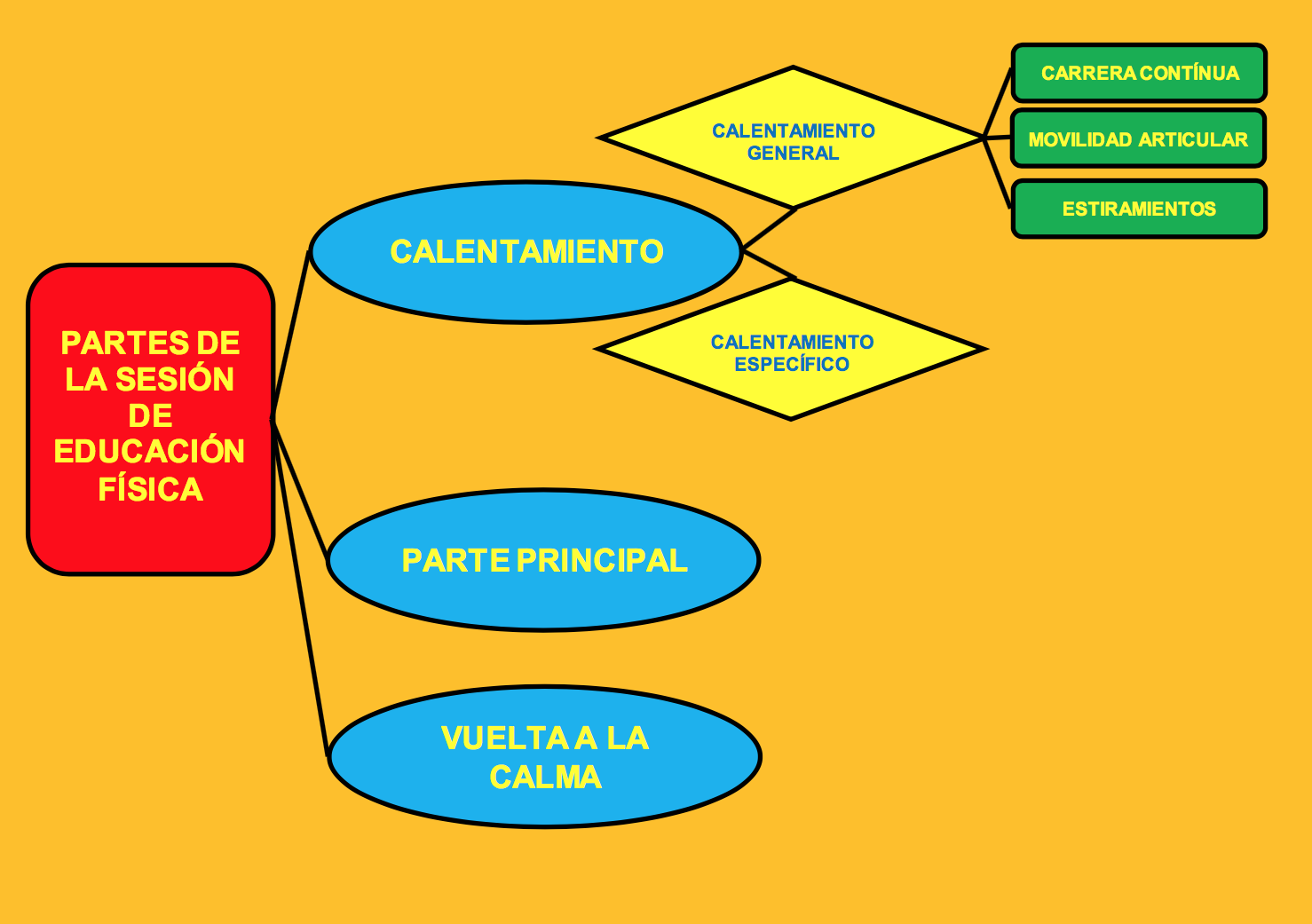 JULIOSMM BLOG DE EDUCACIÓN FÍSICA PARTES DE LA SESIÓN DE EDUCACIÓN FÍSICA