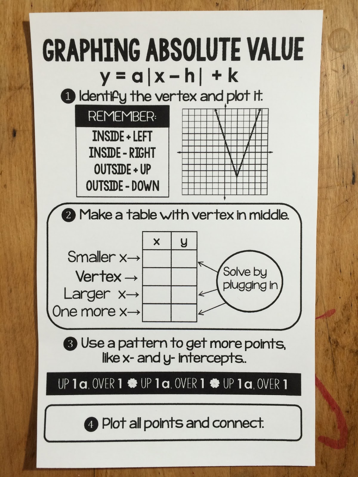 Scaffolded Math and Science: Graphing absolute value functions In Graphing Absolute Value Functions Worksheet