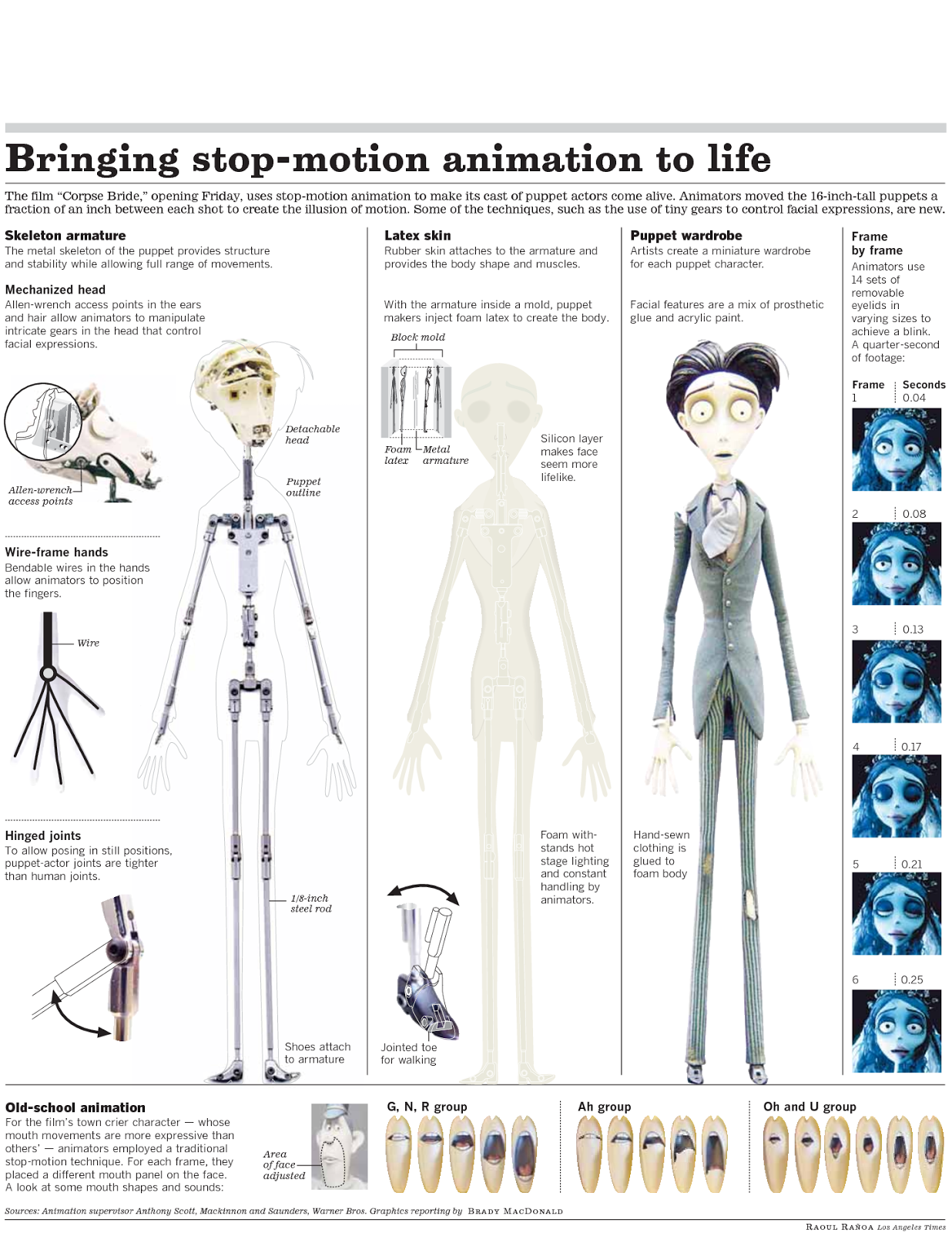 stop motion puppets - Google Search | STOP MOTION | Pinterest | Puppet ...