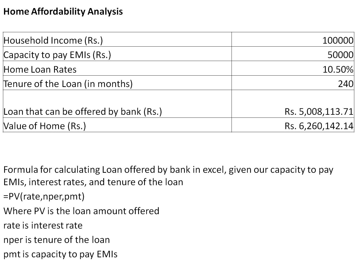 Property, Real Estate, housing, and Economy in India... Can I afford