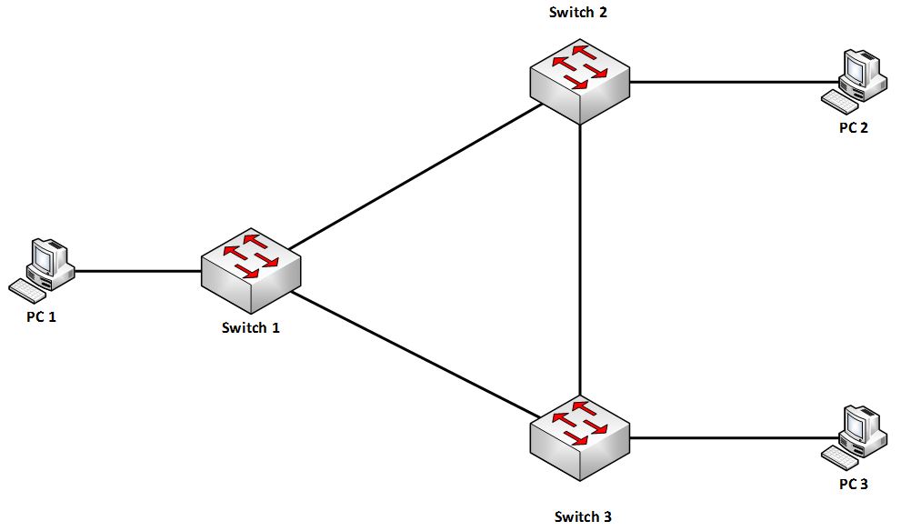 Spanning tree protocol (STP) ~ Réseaux Informatiques - Abderrahmane khair