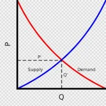 Penjelasan Tentang Kurva Penawaran Dan Permintaan