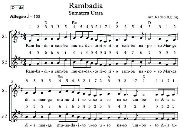 Not Angka Lagu Rambadia Sumatera Utara | Mikirbae