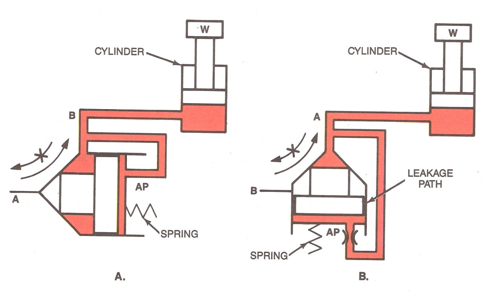 Mariners Repository Hydraulics 3 Cartridge valves