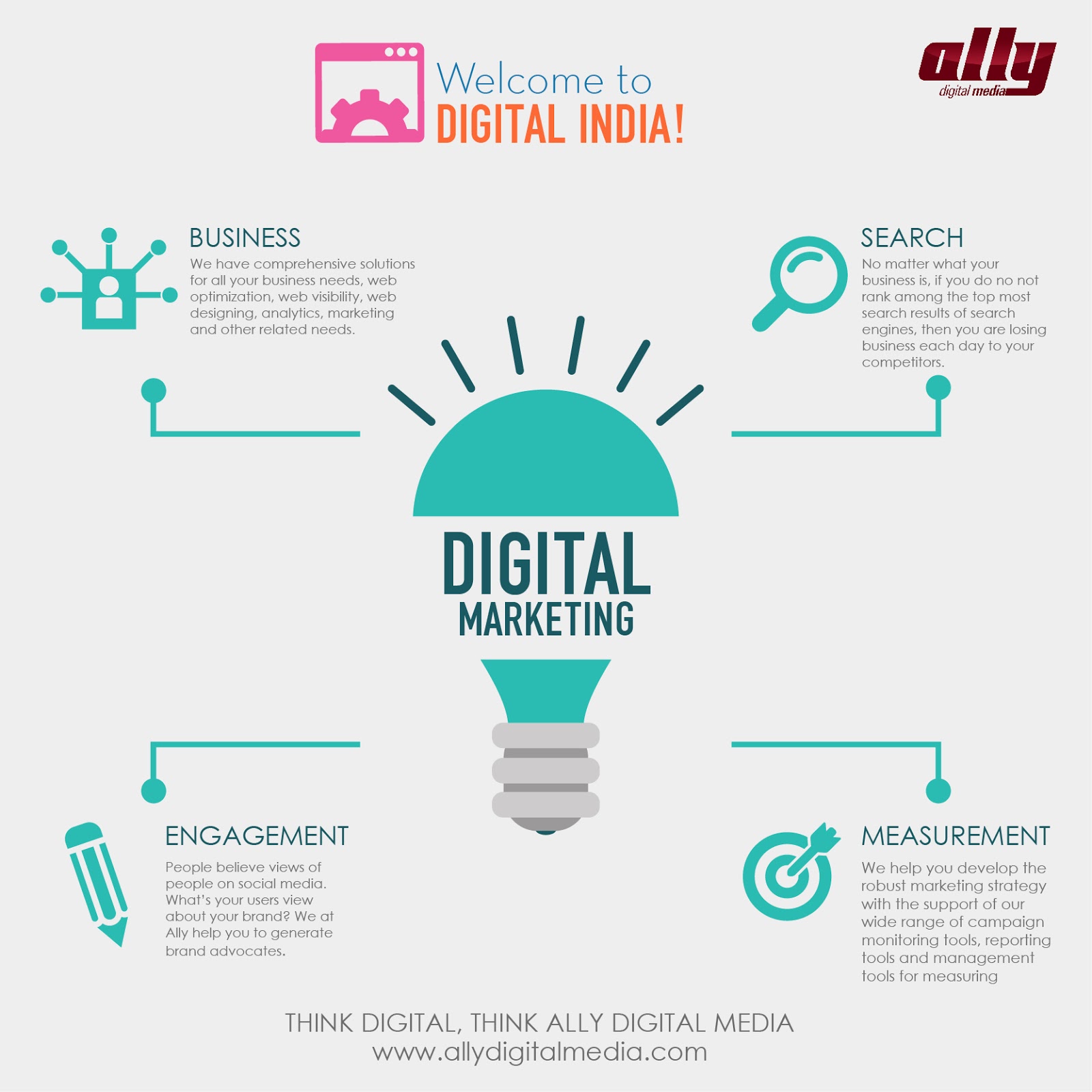Plan benefits. Digital marketing для презентаций. Digital marketing benefits. Welcome to Digital marketing. M.Digital.