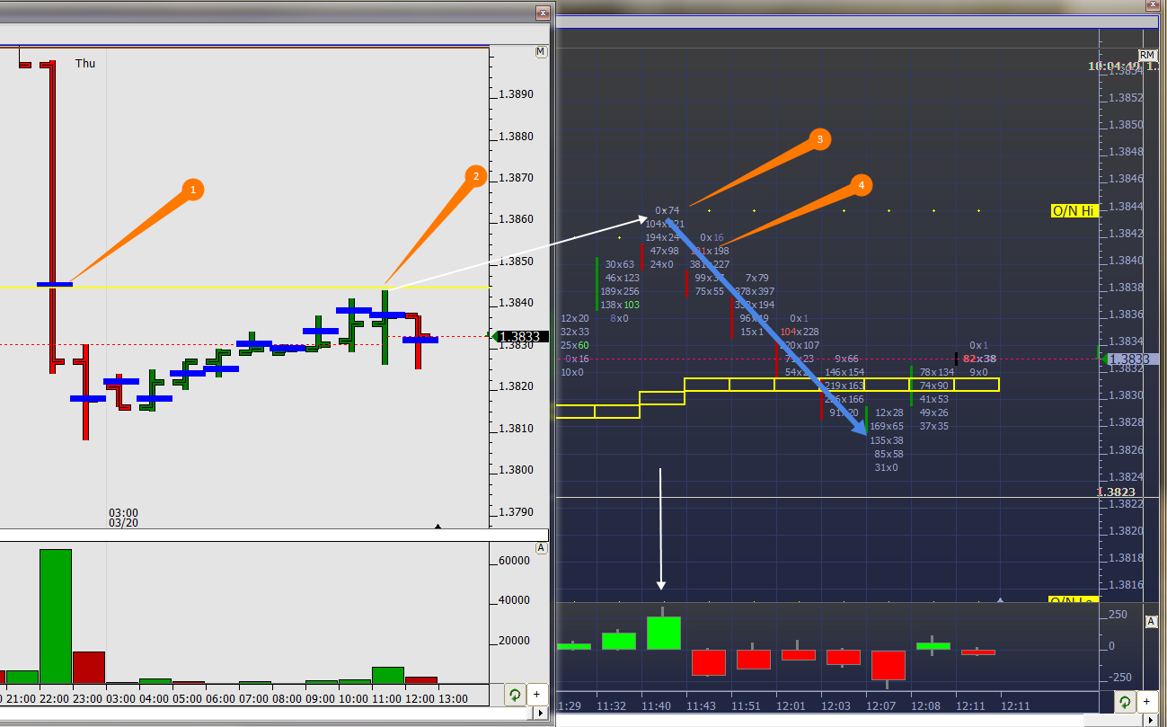 Алгоритмы трейдинга. Торговый план трейдера образец. Алгоритмы трейдинга. Торговые алгоритмы в трейдинге. Этапы становления трейдера.