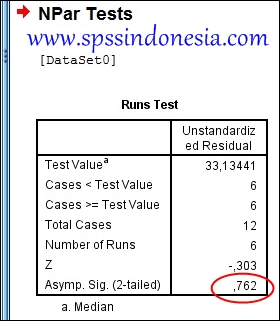 Cara Mengatasi Masalah Autokorelasi dengan Uji Run Test dalam SPSS Cara Mengatasi Masalah Autokorelasi dengan Uji Run Test dalam SPSS