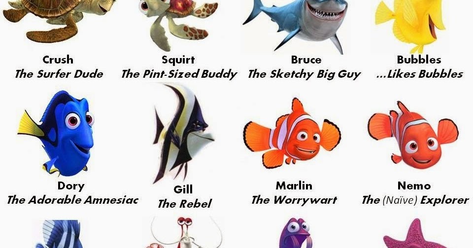Gambar Ikan Dori Animasi Gambar Ikan Hd