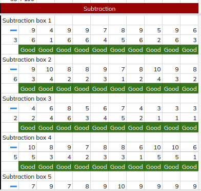 Sione @ Panmure Bridge School: Basic Facts boxes