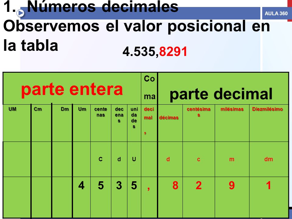 Tabla De Valor Posicional De Los Numeros Decimales Ejemplos Grafico ...