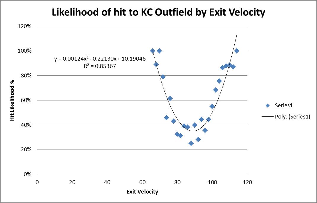 baseball analytics and sabermetrics