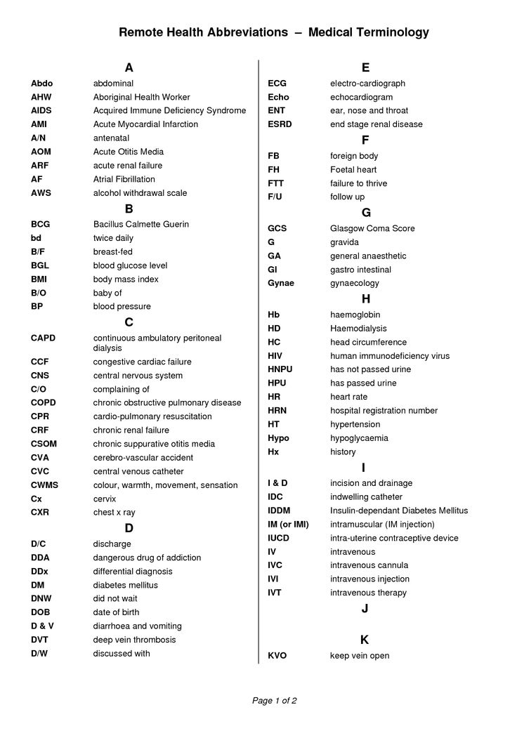 Medical abbreviations and their meaning - WELFARE JAMBO