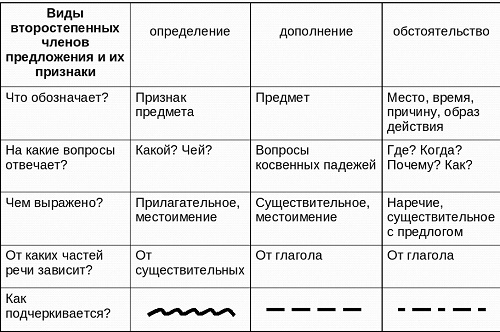 Блог учителя русского языка и литературы Жанны Павловны Глотовой : Синтаксический  разбор предложения