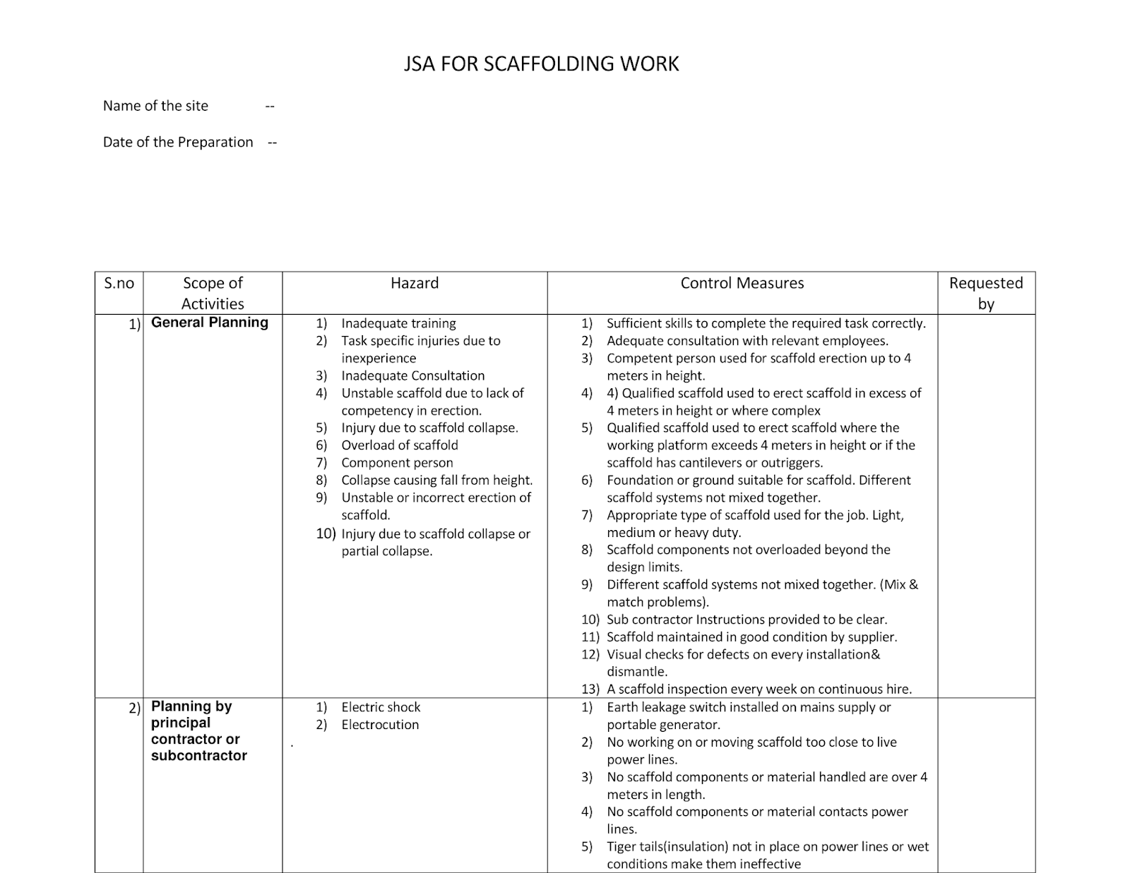 [Doc] JSA for Scaffolding Work