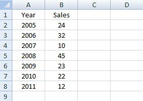 E-xcel Tuts: Create a Simple Chart in Excel