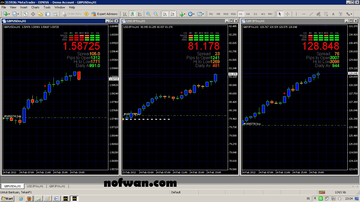 Open pips