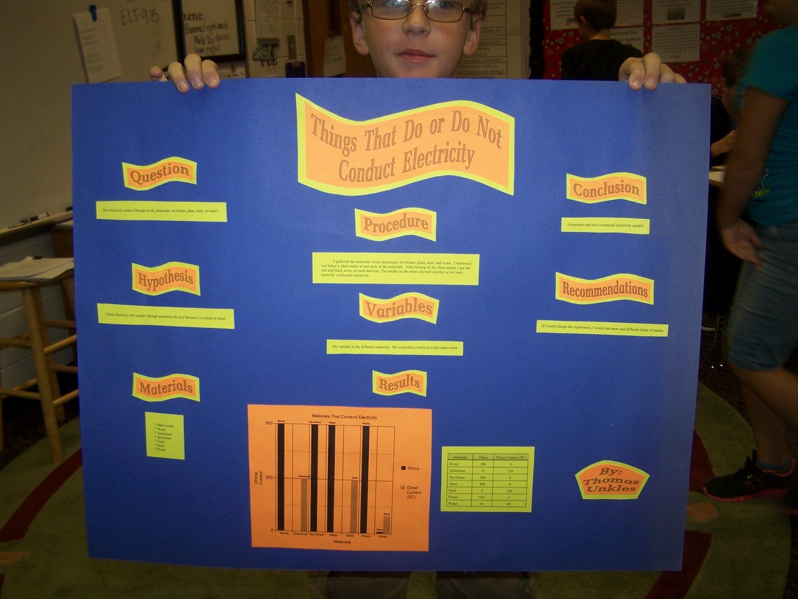 Flashy Fifth Graders: Science Projects