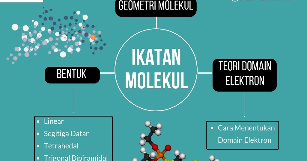 Kimintekhijau Com Ikatan Molekul