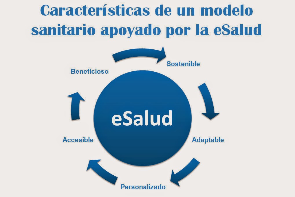 La eSalud que queremos: Cinco características básicas para construir un  modelo de eSalud con garantías