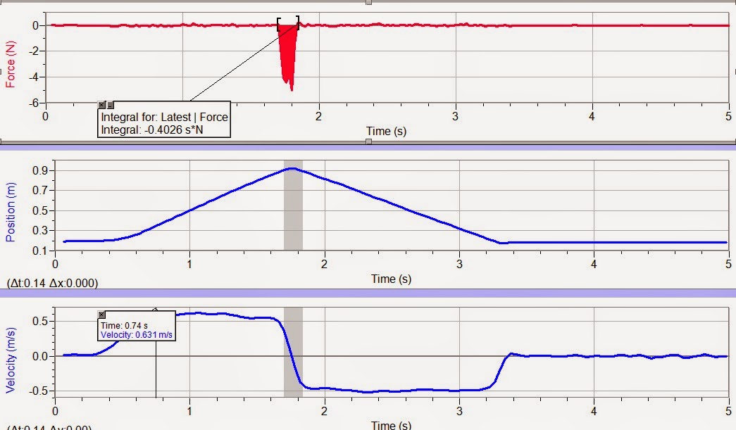 Phys4AF14 pfmacias 9102014 Impulse Momentum Theorem Lab 14