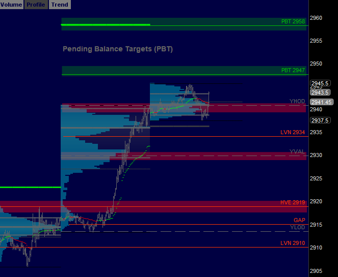 Futures Trading Quad Witching