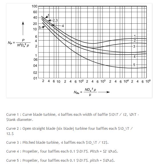 Types of Agitators, Agitator's Design and Significance Pharma Engineering