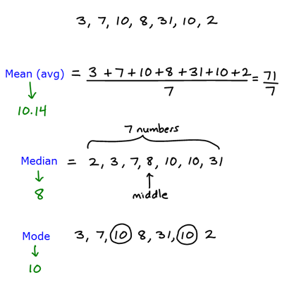 Mean Median Mode: Examples