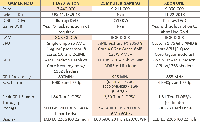 Perbandingan Hardware https://gamerindo.net