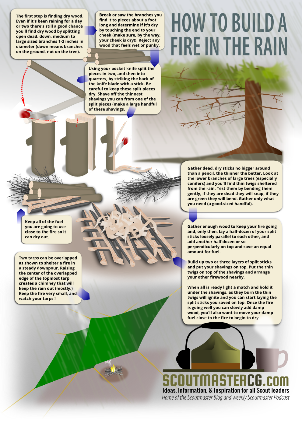 Even Steven Outdoor Adventures CALL OF THE WILDFIRE