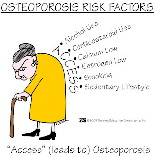 osteoporoza factori de risc
