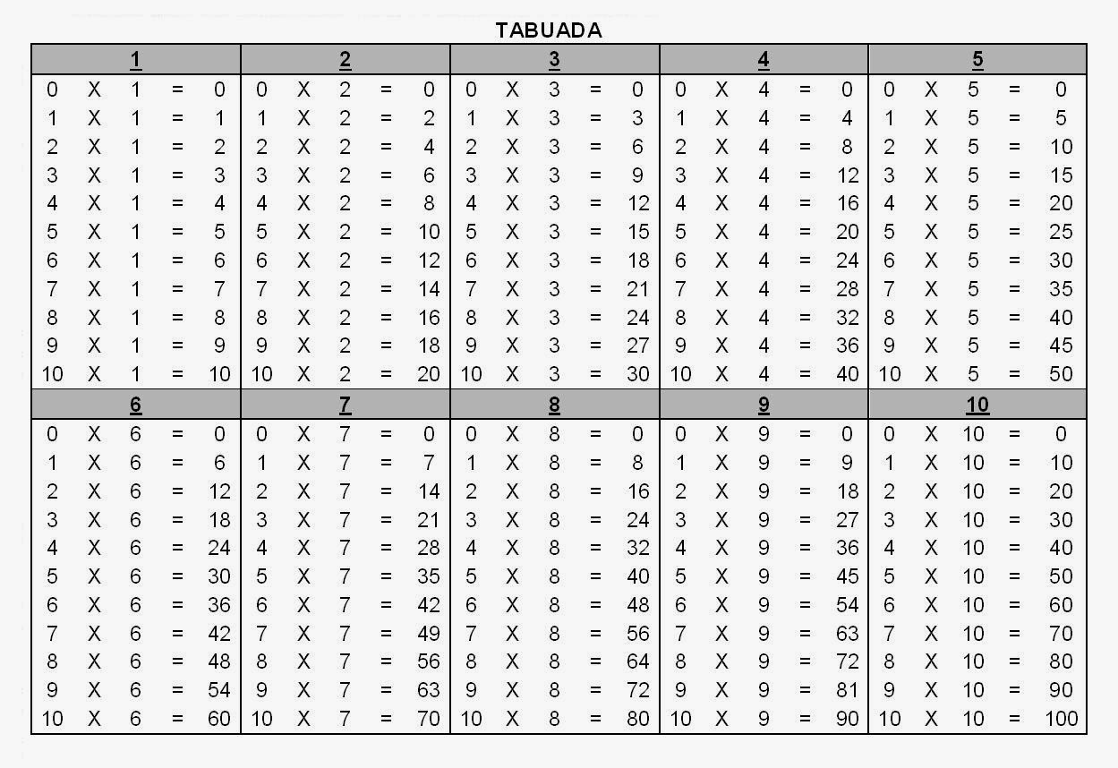 Tabuada para Imprimir Multiplicação — SÓ ESCOLA