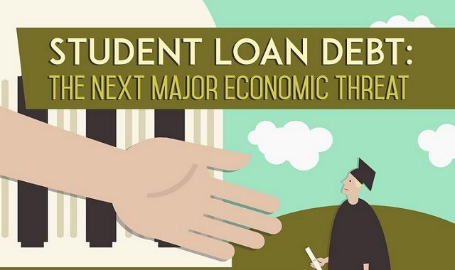 Image: Student Loan Debt: The Next Major Economic Threat #infographic