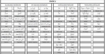 ANESTEK: ARAPÇA KELİMELERDE (TEKİL-ÇOĞUL) VE (ZIT-EŞ ANLAMLARI)
