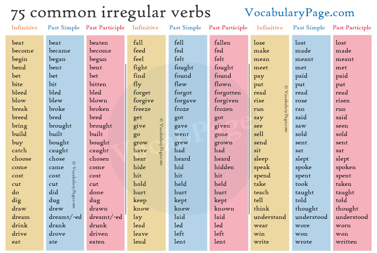 irregular verbs present tense english