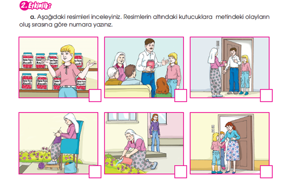 7. Sınıf Etkinlik İncelemesi: 6.TEMA : TOPLUM HAYATI