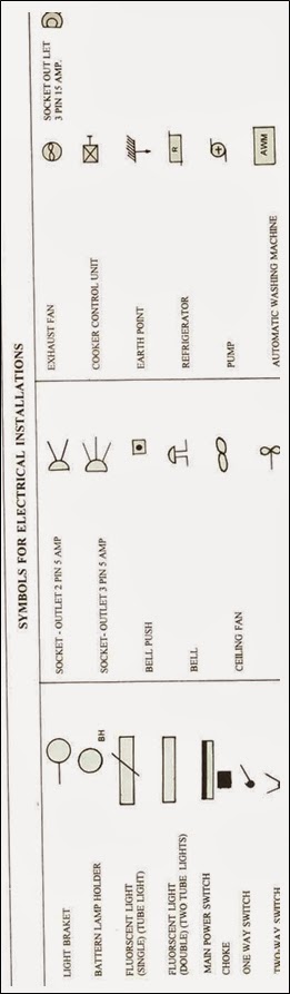 Creative World Designers & Developers: CONVENTIONAL SIGNS, DOORS ...