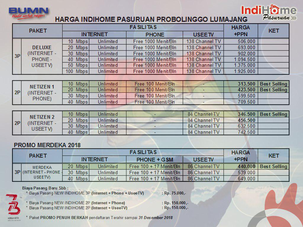 Indohome Pasuruan