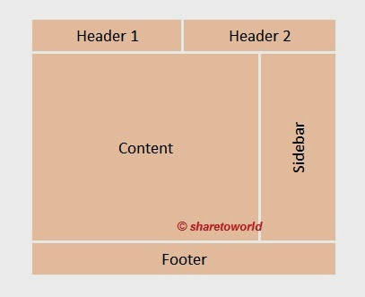 How to Split the Header into Two Parts in Blogger (update)