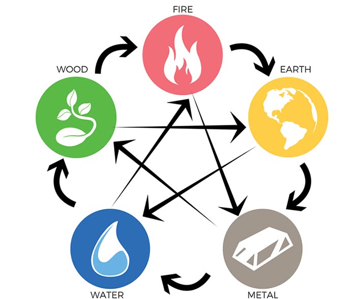 menu kan opfattes Skærm MMorpg Naruto Game Online Blog: Using Chakra Nature relation to make you  stronger