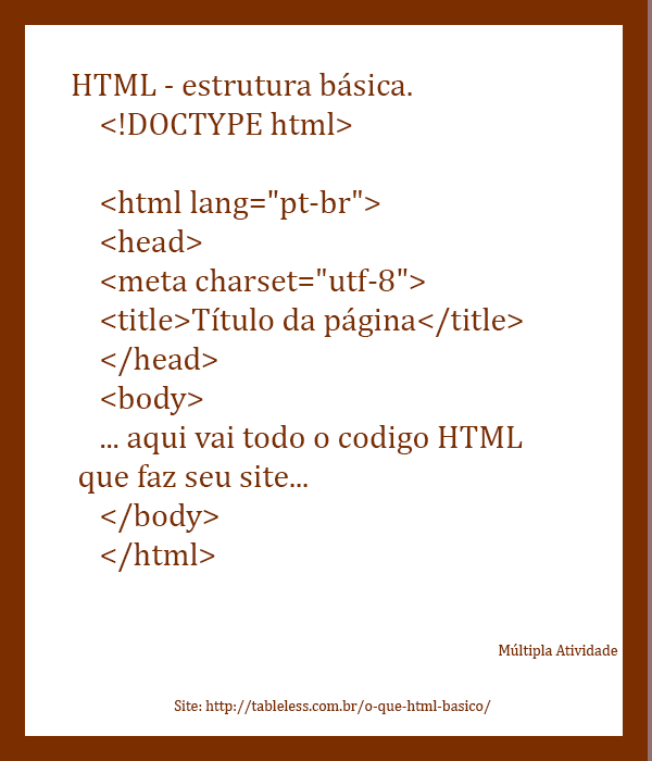 HTML - estrutura básica