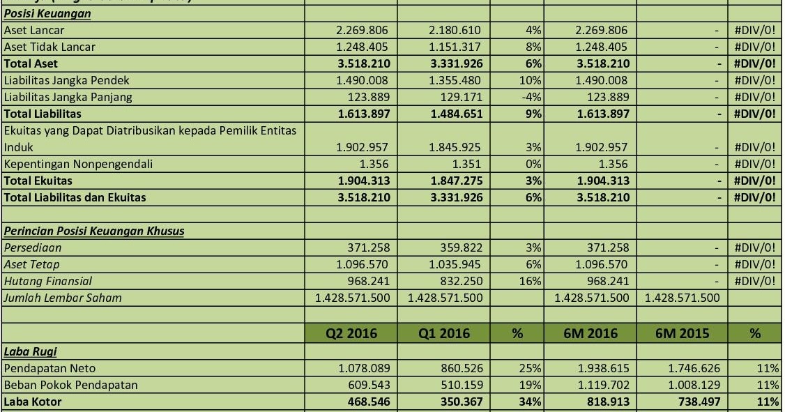 saham kino indonesia Trimegah q4 sekuritas laporan tbk keuangan